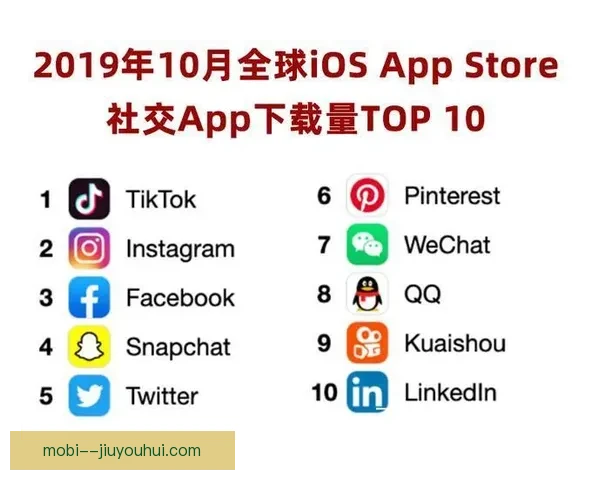2026世界杯官方App全球下载量突破一亿引爆球迷热潮 2026世界杯官方App全球下载量突破一亿引爆球迷热潮